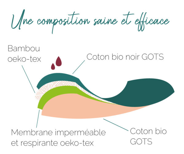 Compositon culotte menstruelle biolunes coton bio bambou